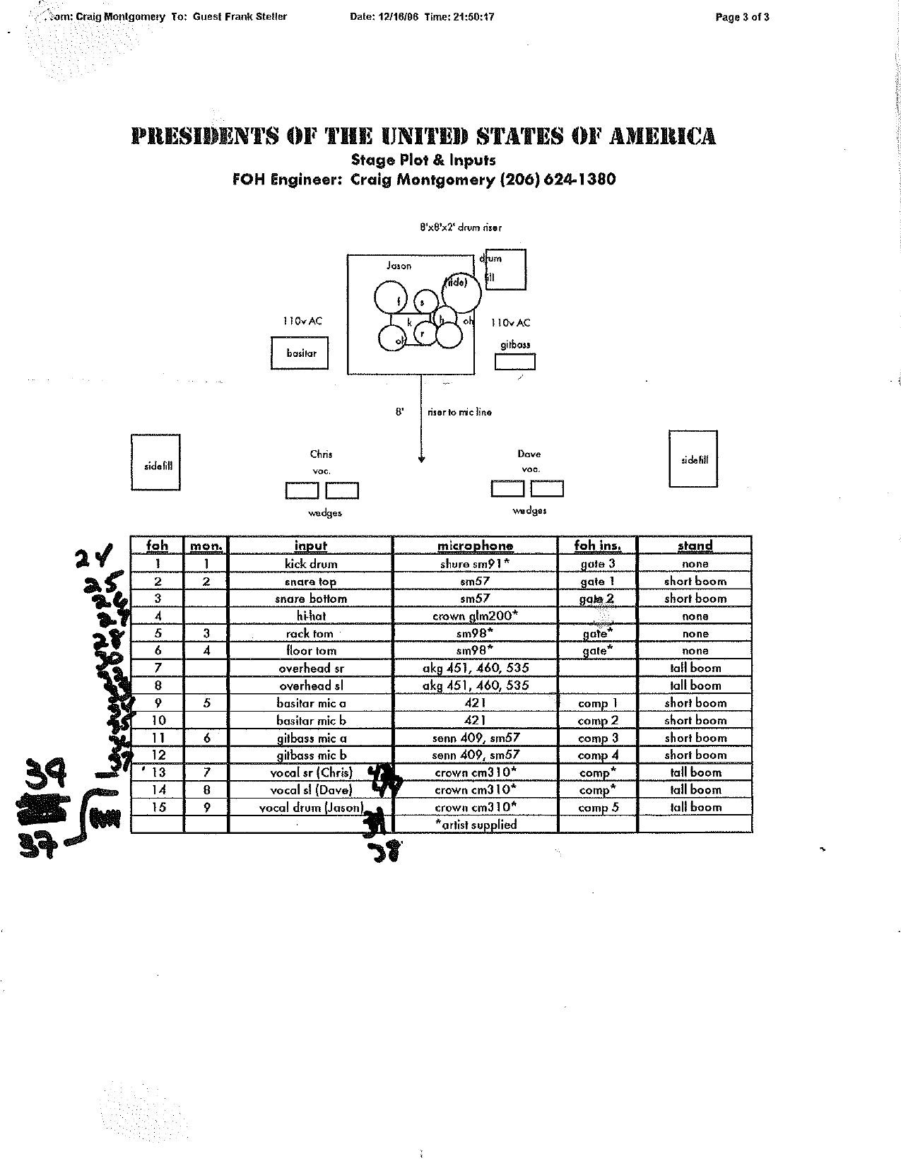 Presidents of the United States of America — Original Stage Plot & Input List (2 Documents, JW Roberts Collection)
