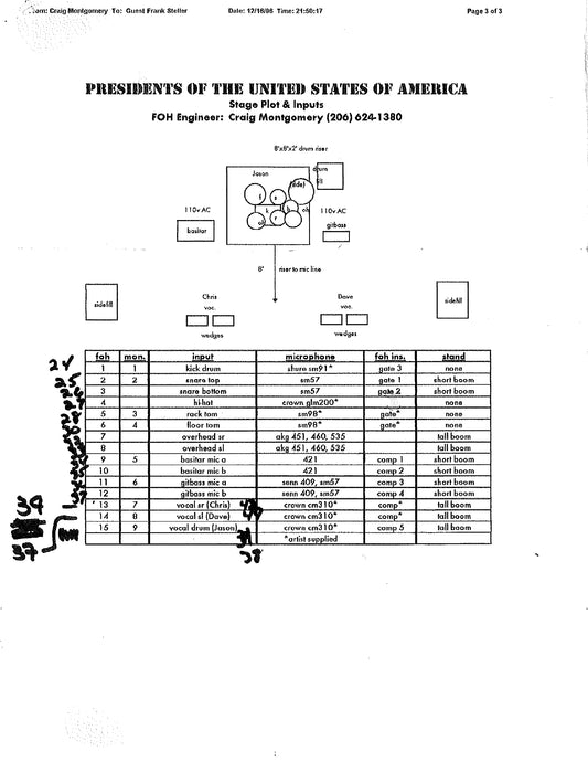 Presidents of the United States of America — Original Stage Plot & Input List (2 Documents, JW Roberts Collection)