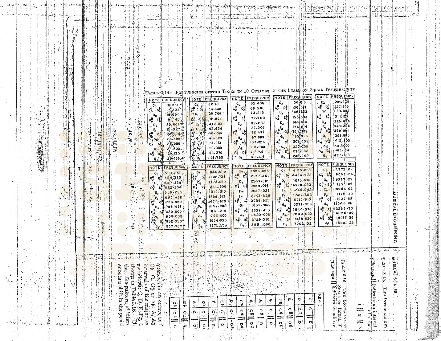 Tour-era photocopy of musical frequency chart made by Bill Doc Gans at Indianapolis public library during James Taylor rehearsals