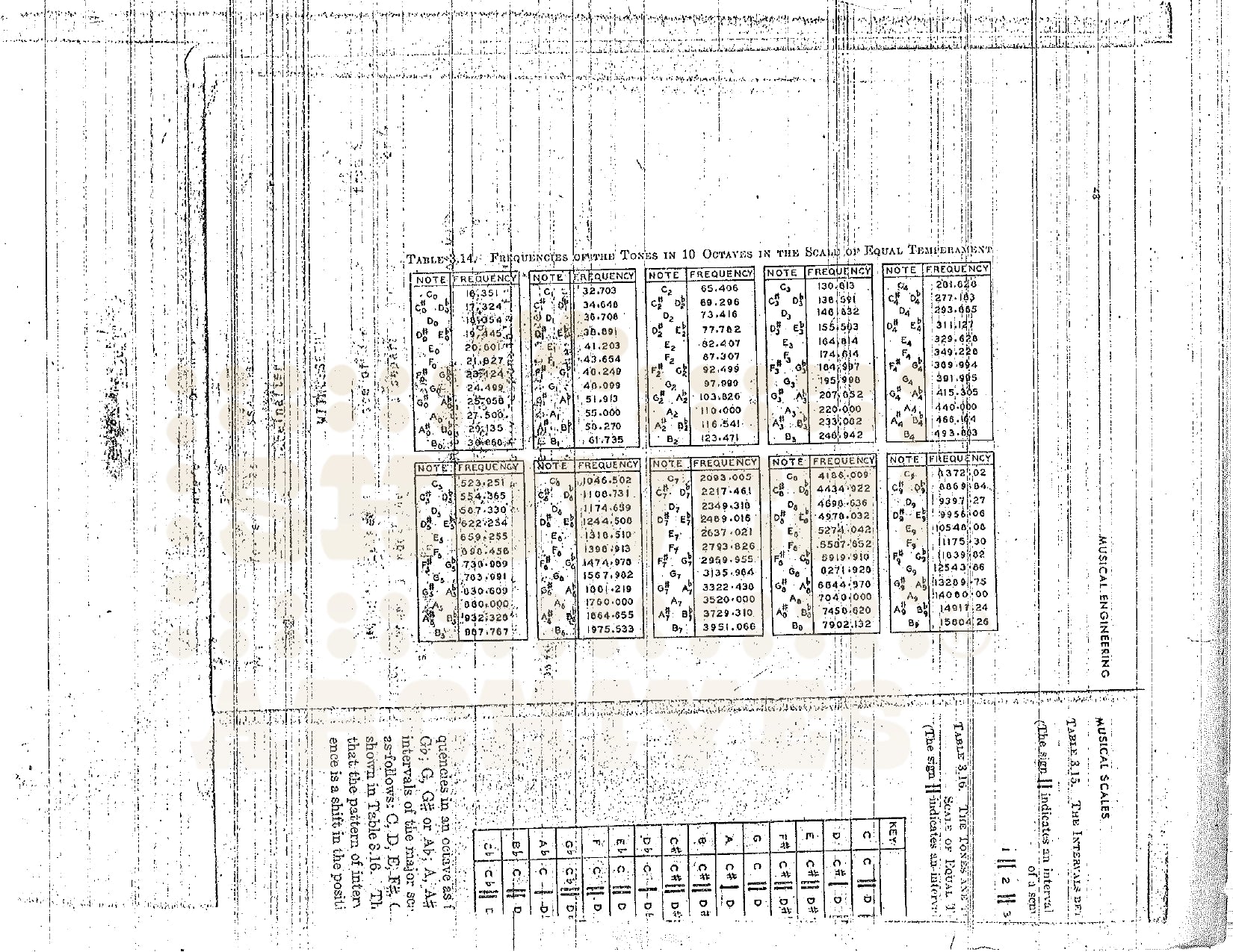 Tour-era photocopy of musical frequency chart made by Bill Doc Gans at Indianapolis public library during James Taylor rehearsals