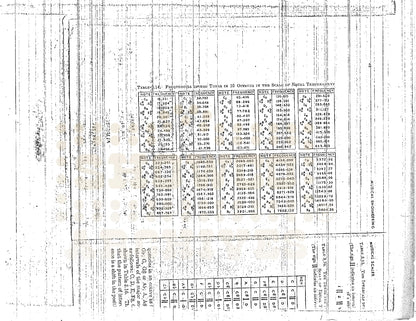 Tour-era photocopy of musical frequency chart made by Bill Doc Gans at Indianapolis public library during James Taylor rehearsals