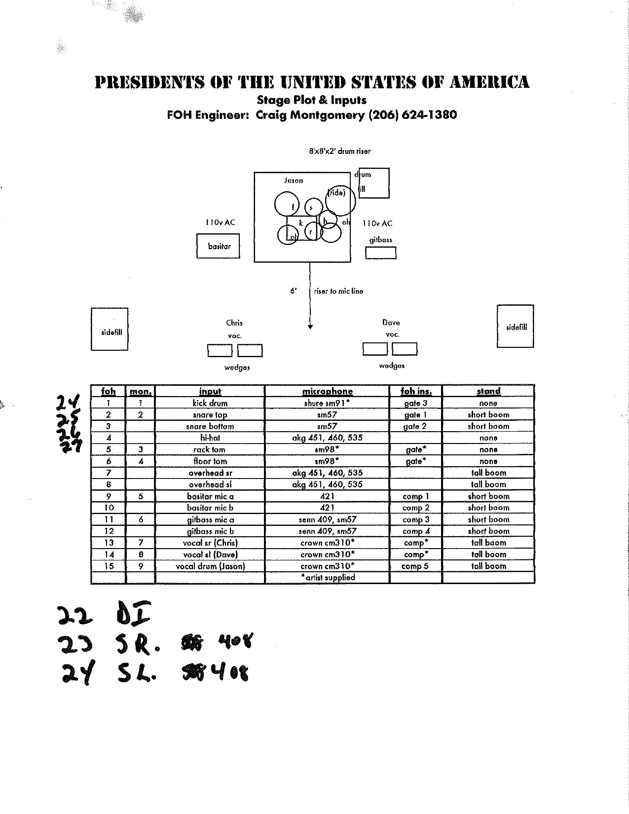 Presidents of the United States of America — Original Stage Plot & Input List (2 Documents, JW Roberts Collection)
