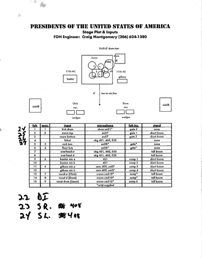 Presidents of the United States of America — Original Stage Plot & Input List (2 Documents, JW Roberts Collection)