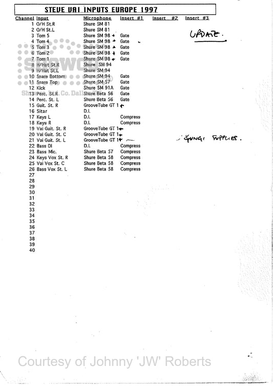 Steve Vai — Inputs Europe 1997, Typed Input List with Handwritten Annotations